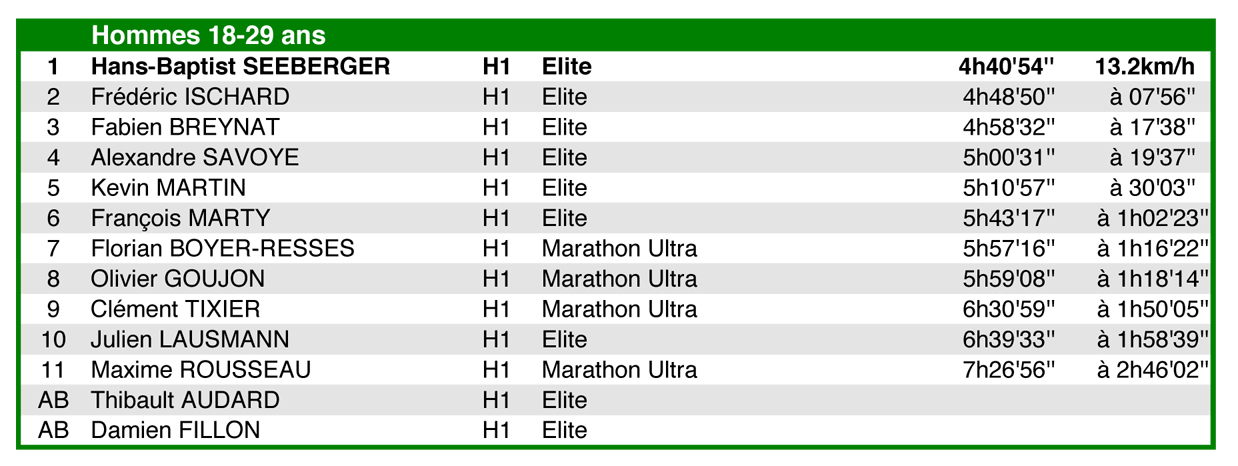 classement-hommes-19-29-ans.jpg