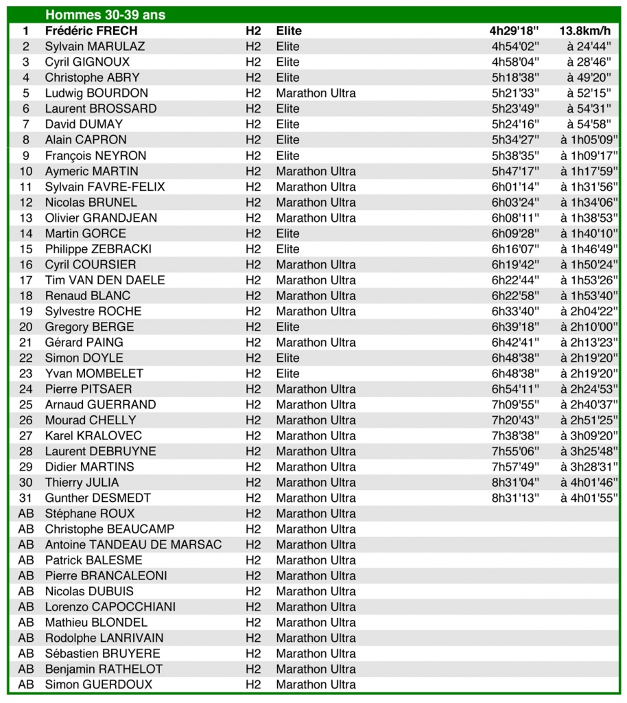 classement-hommes-30-39-ans.jpg