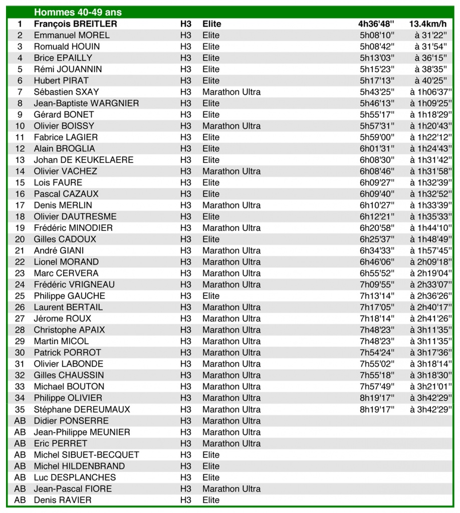 classement-hommes-40-49-ans.jpg