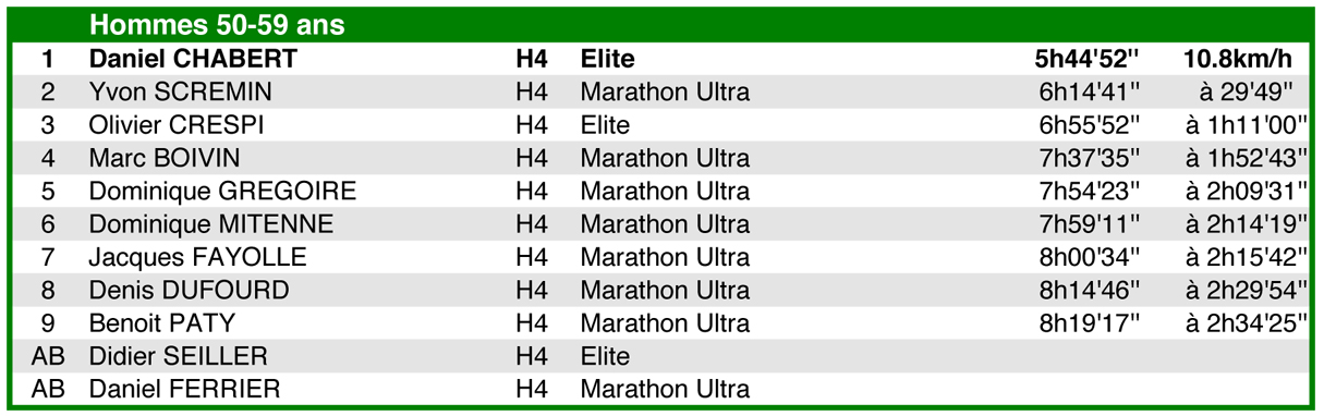 classement-hommes-50-59-ans.jpg