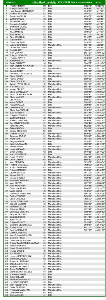 classement-scratch-elite-marathon-2.jpg