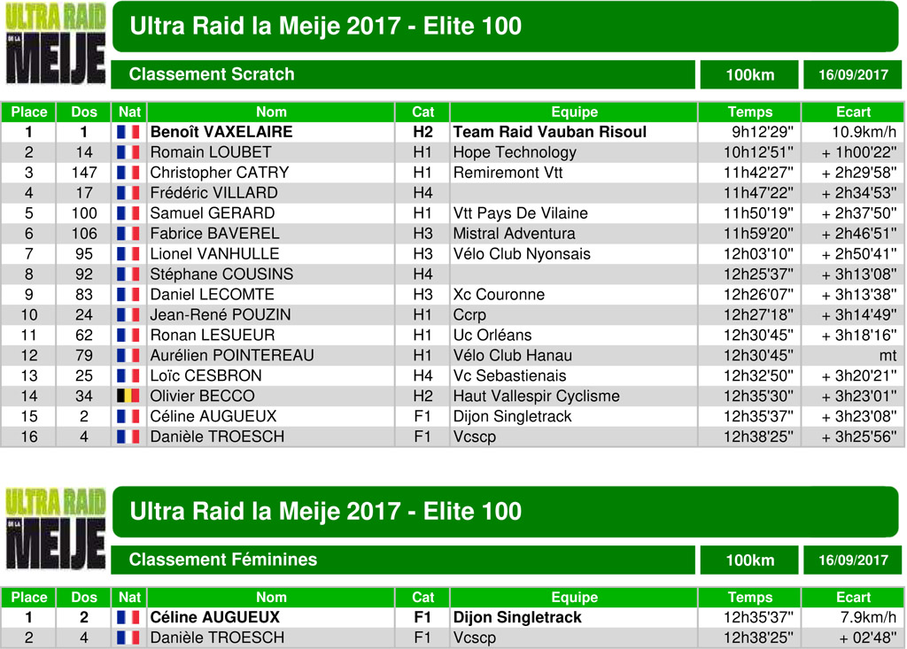 Classement ultraraidlameije2017 03 elite100 scratch