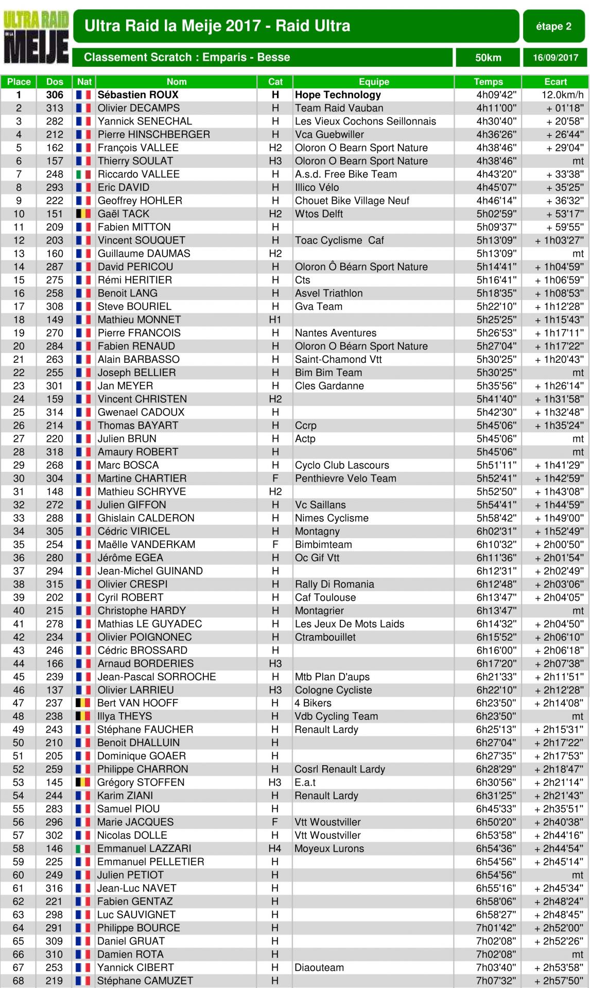 Classement ultraraidlameije2017 10 raidultra2 scratch 1 01