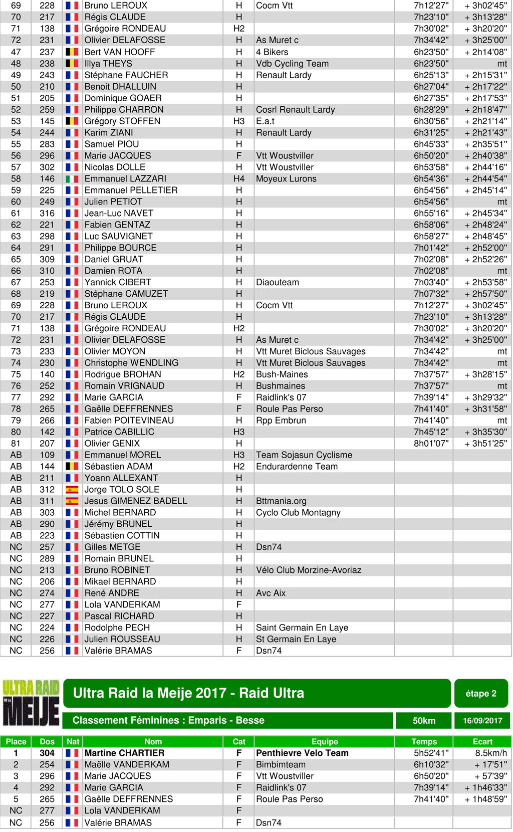 Classement ultraraidlameije2017 11 raidultra2 scratch 2