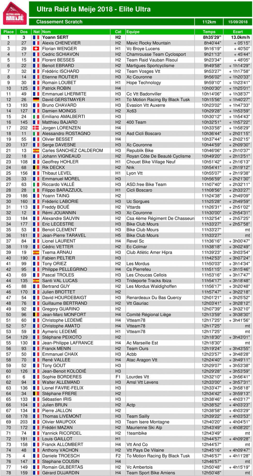 Classement ultraraidlameije2018 01 eliteultra scratch 4