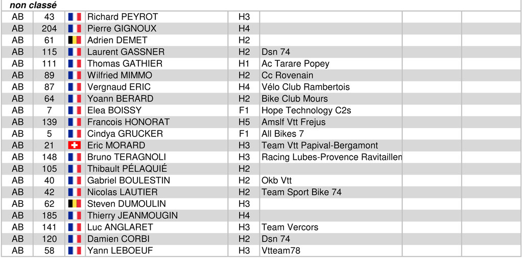 Classement ultraraidlameije2018 02 eliteultra scratch 2