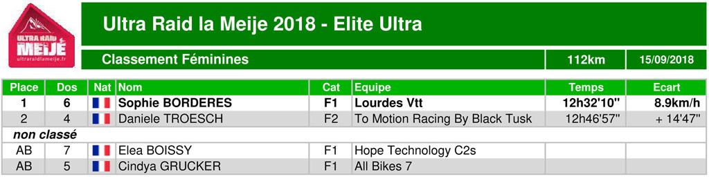 Classement ultraraidlameije2018 03 eliteultra scratchfem