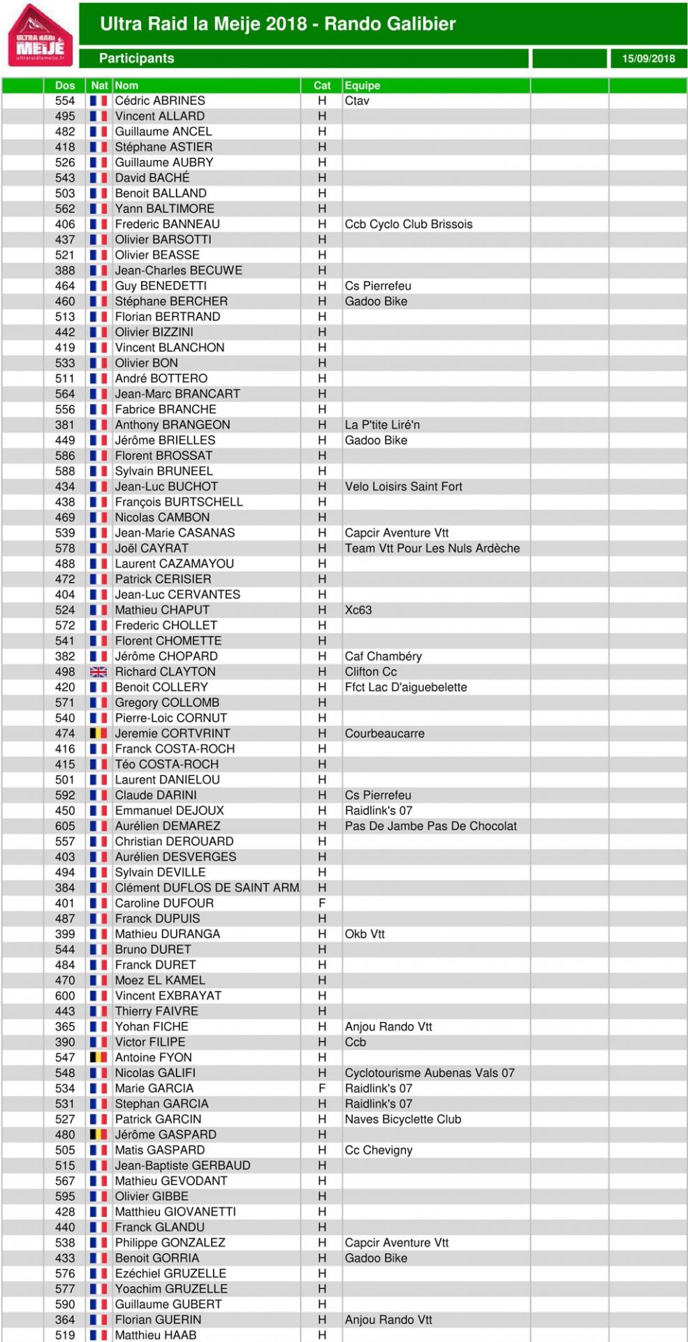 Classement ultraraidlameije2018 07 randogalibier 1