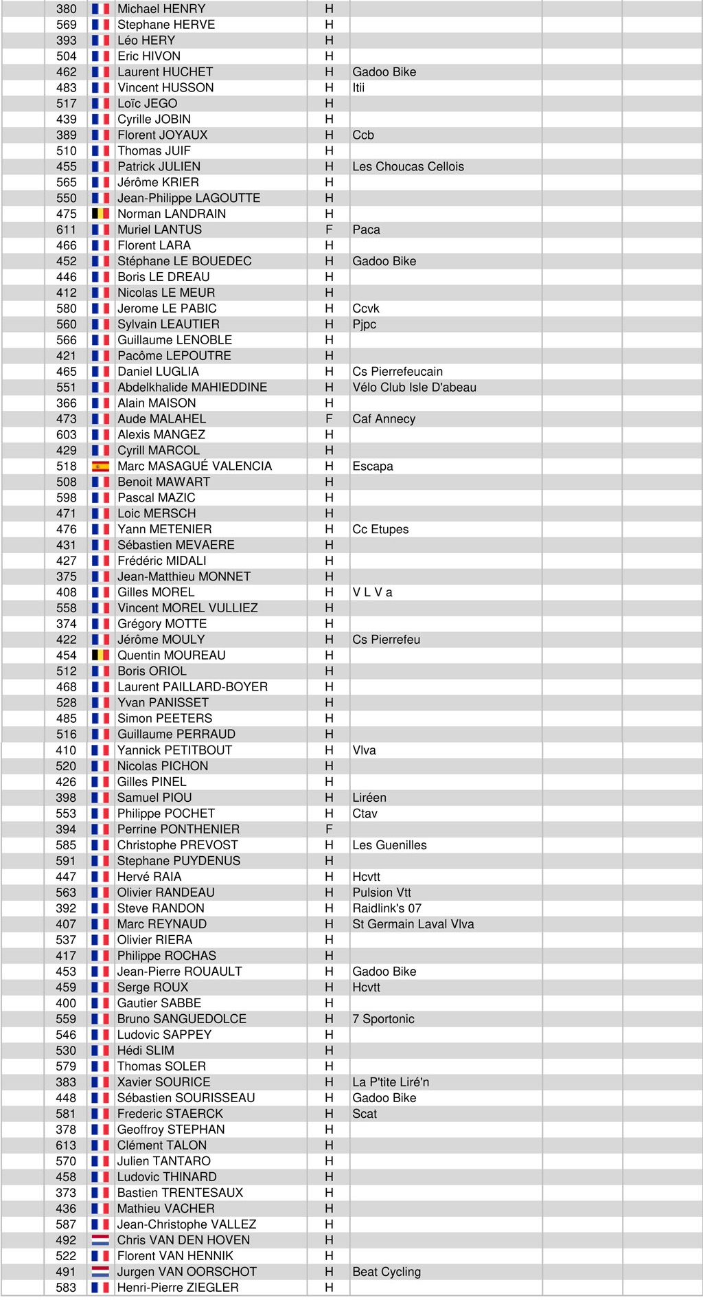 Classement ultraraidlameije2018 07 randogalibier 2