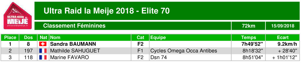 Classement ultraraidlameije2018 08 elite70 scratchfem