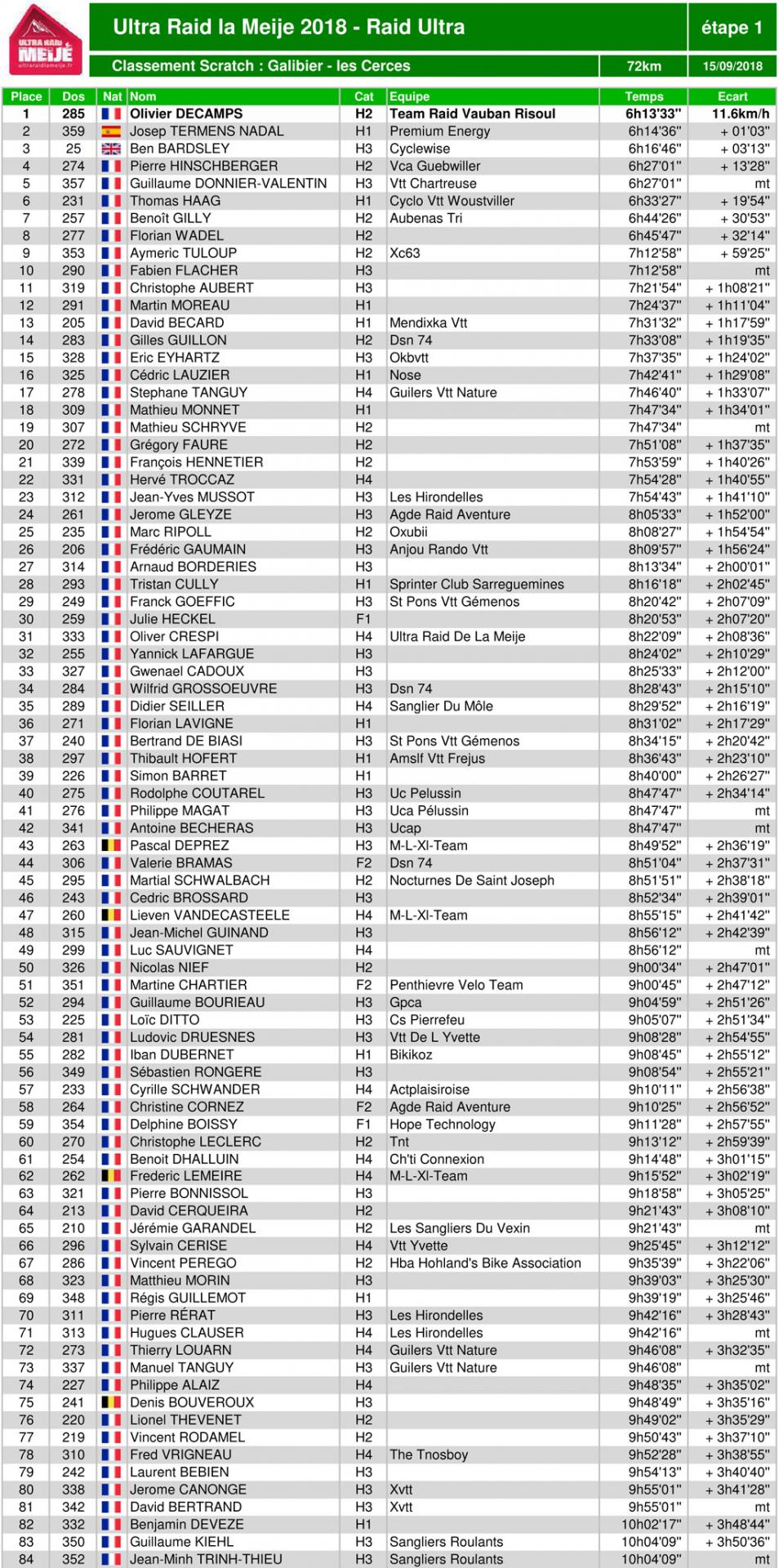 Classement ultraraidlameije2018 09 raidultra scratch1 1