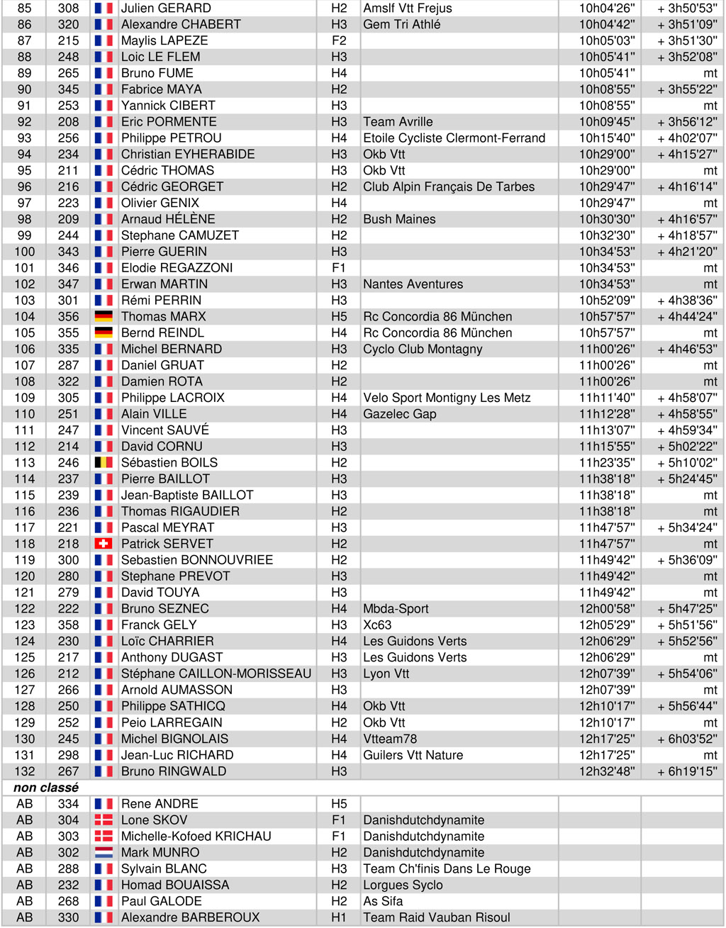 Classement ultraraidlameije2018 10 raidultra scratch1 2