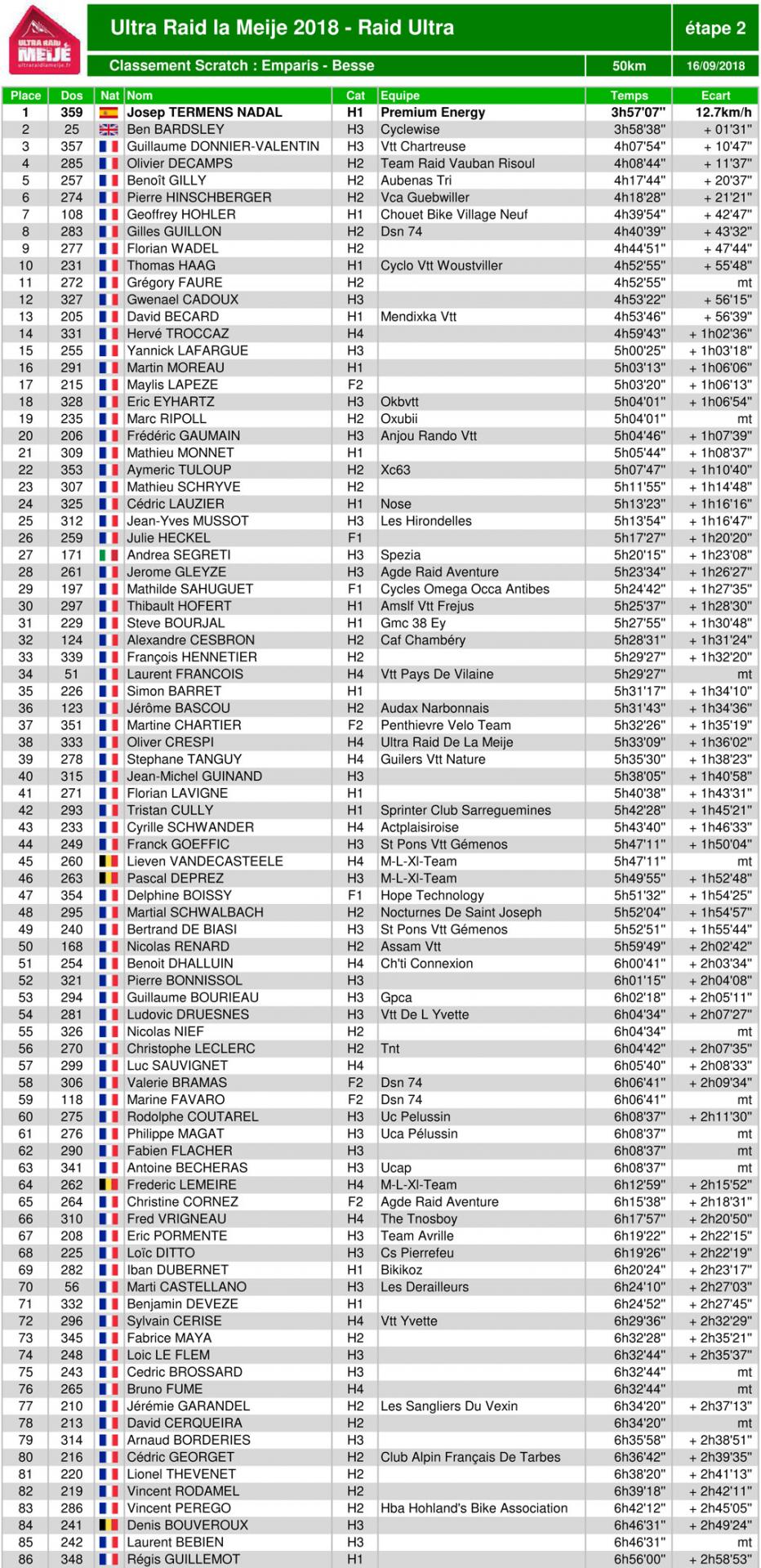 Classement ultraraidlameije2018 12 raidultra scratch2 1