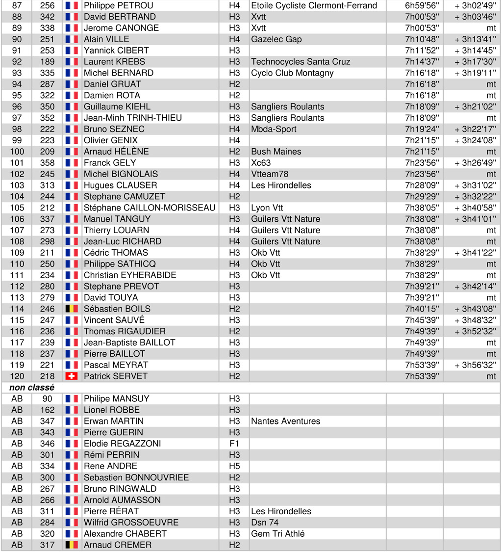 Classement ultraraidlameije2018 13 raidultra scratch2 2