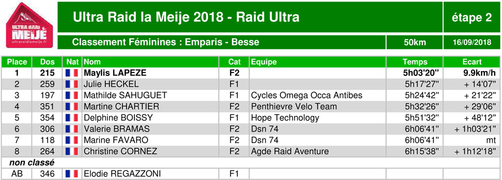 Classement ultraraidlameije2018 14 raidultra scratchfem2