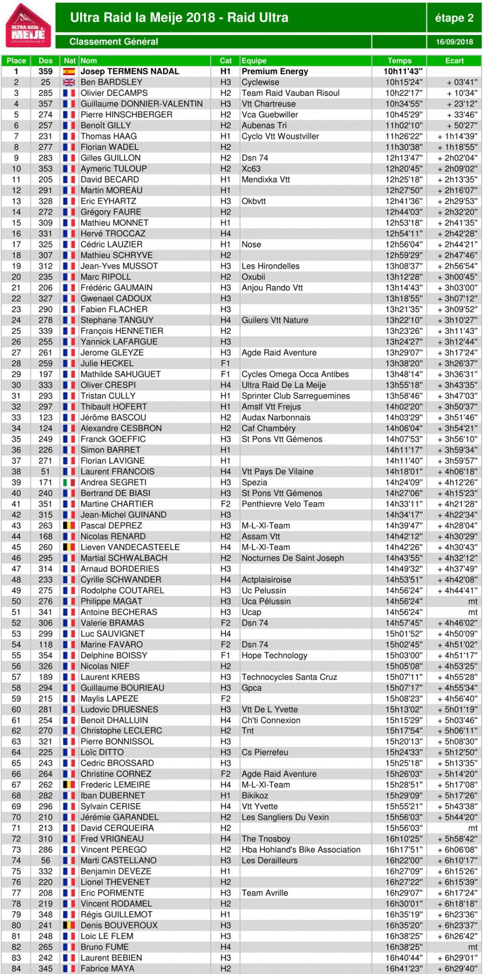 Classement ultraraidlameije2018 15 raidultra general2 1