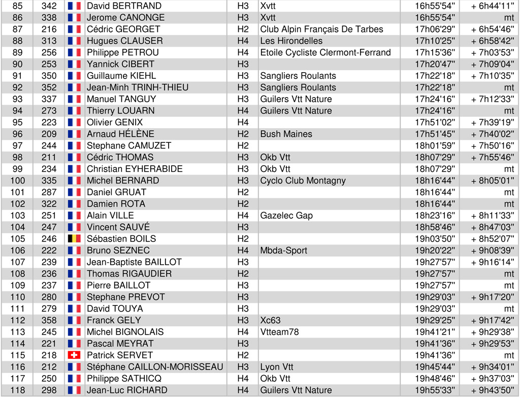 Classement ultraraidlameije2018 16 raidultra general2 2