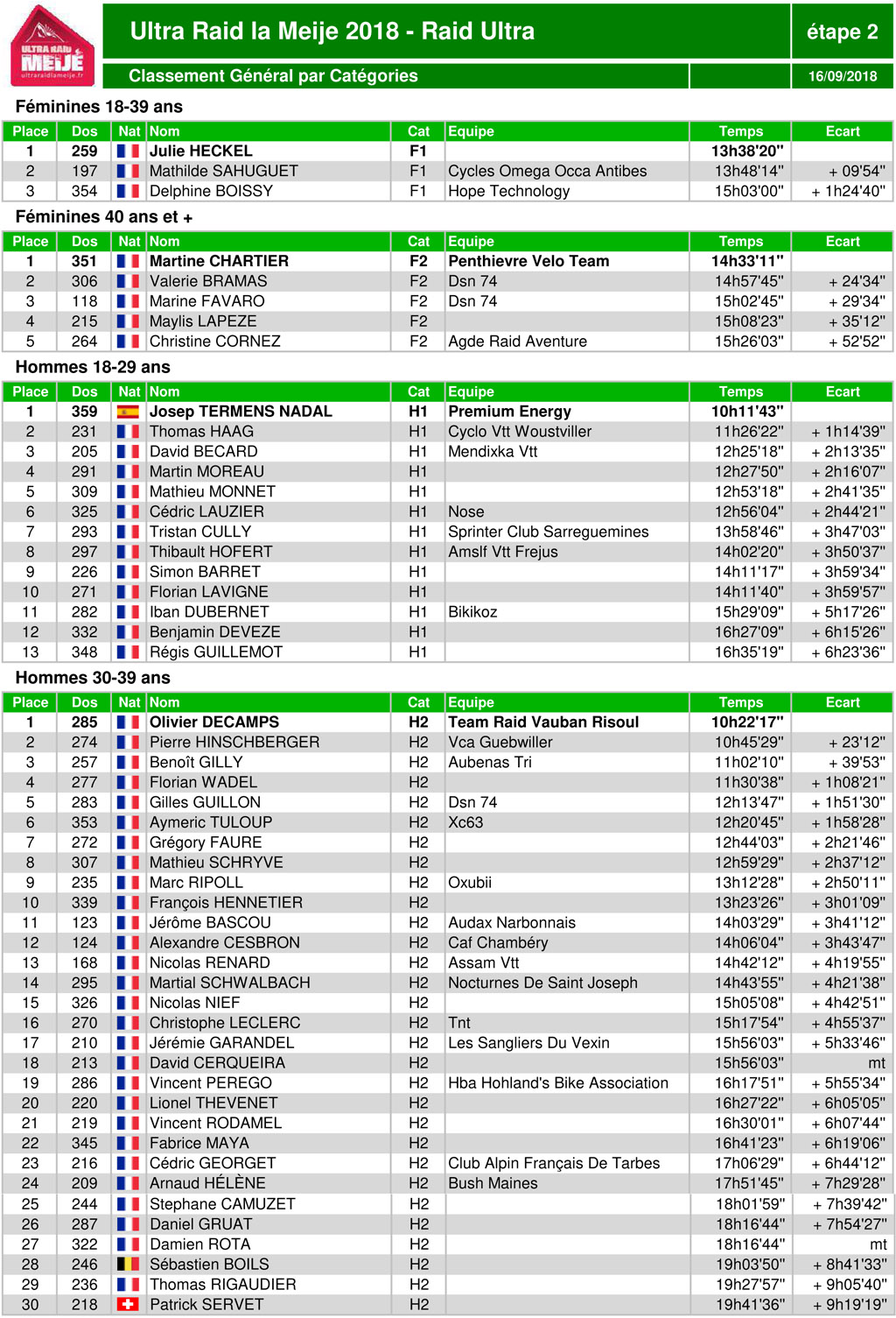 Classement ultraraidlameije2018 18 raidultra categories2 1