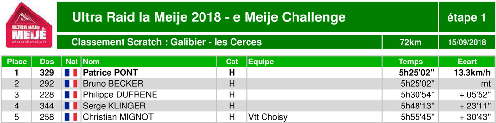 Classement ultraraidlameije2018 20 emeijechallenge scratch1