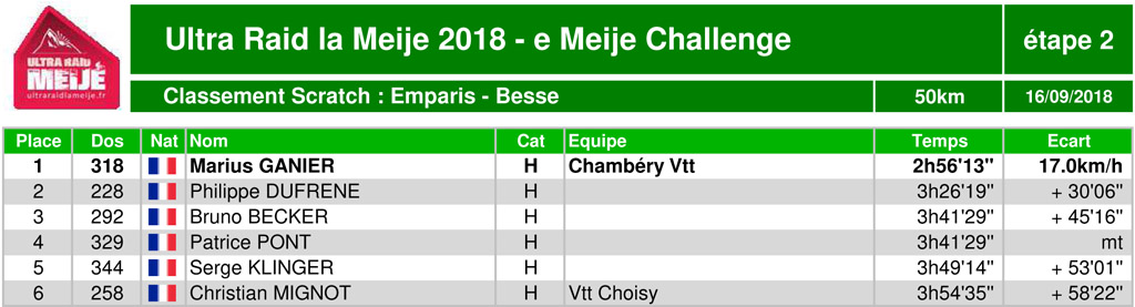 Classement ultraraidlameije2018 21 emeijechallenge scratch2