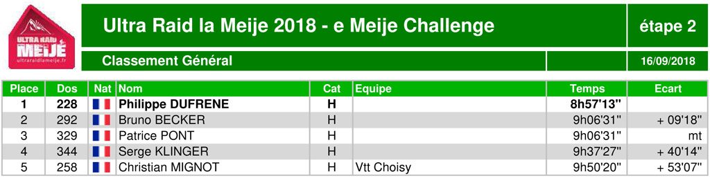 Classement ultraraidlameije2018 22 emeijechallenge general