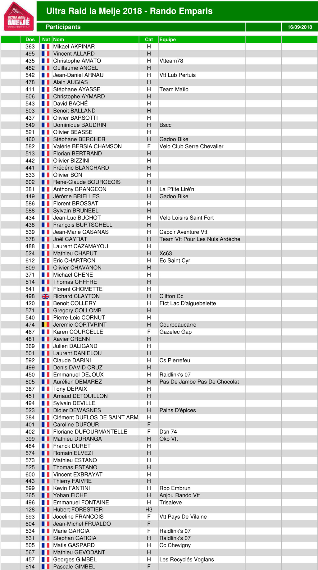 Classement ultraraidlameije2018 25 randoemparis 1