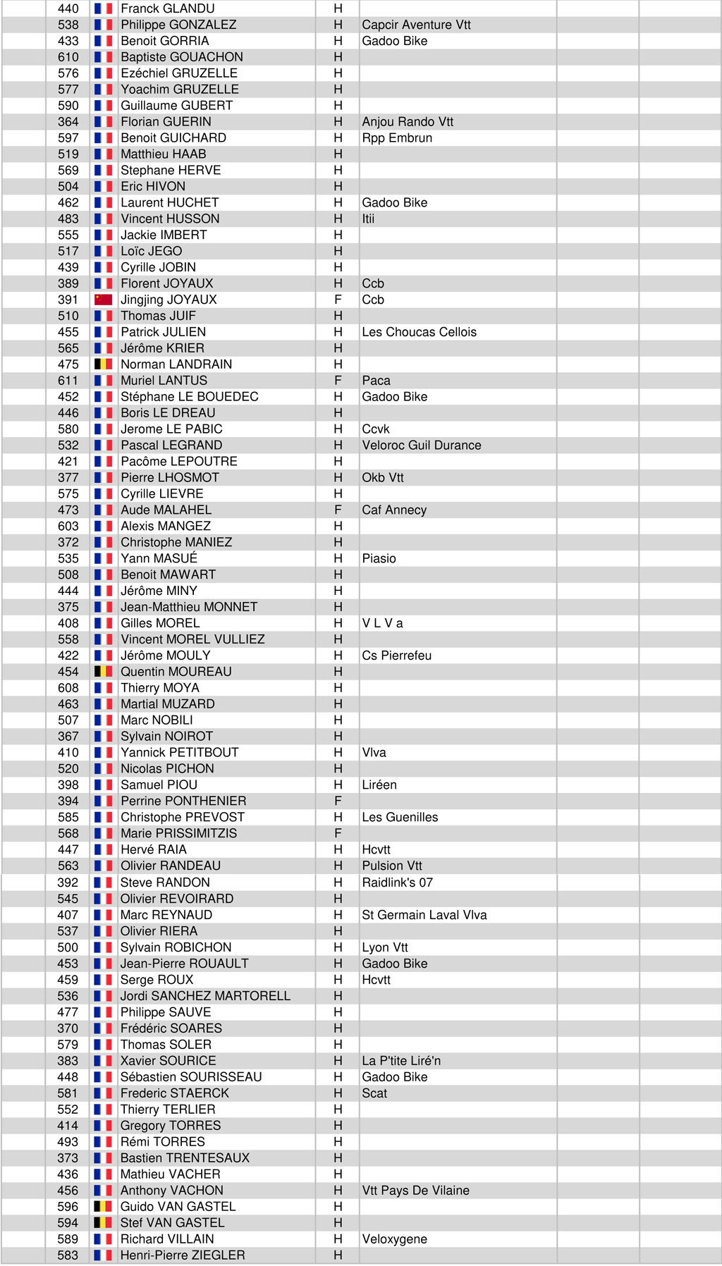 Classement ultraraidlameije2018 26 randoemparis 2