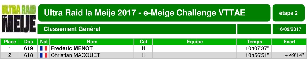 Classement vttae general