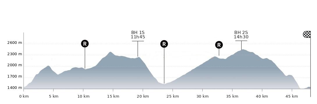 Profil emparis 2022 raid 1