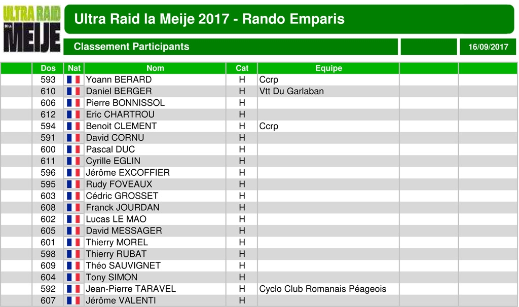 Rando emparis