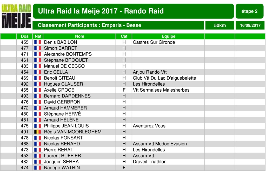 Rando raid emparis