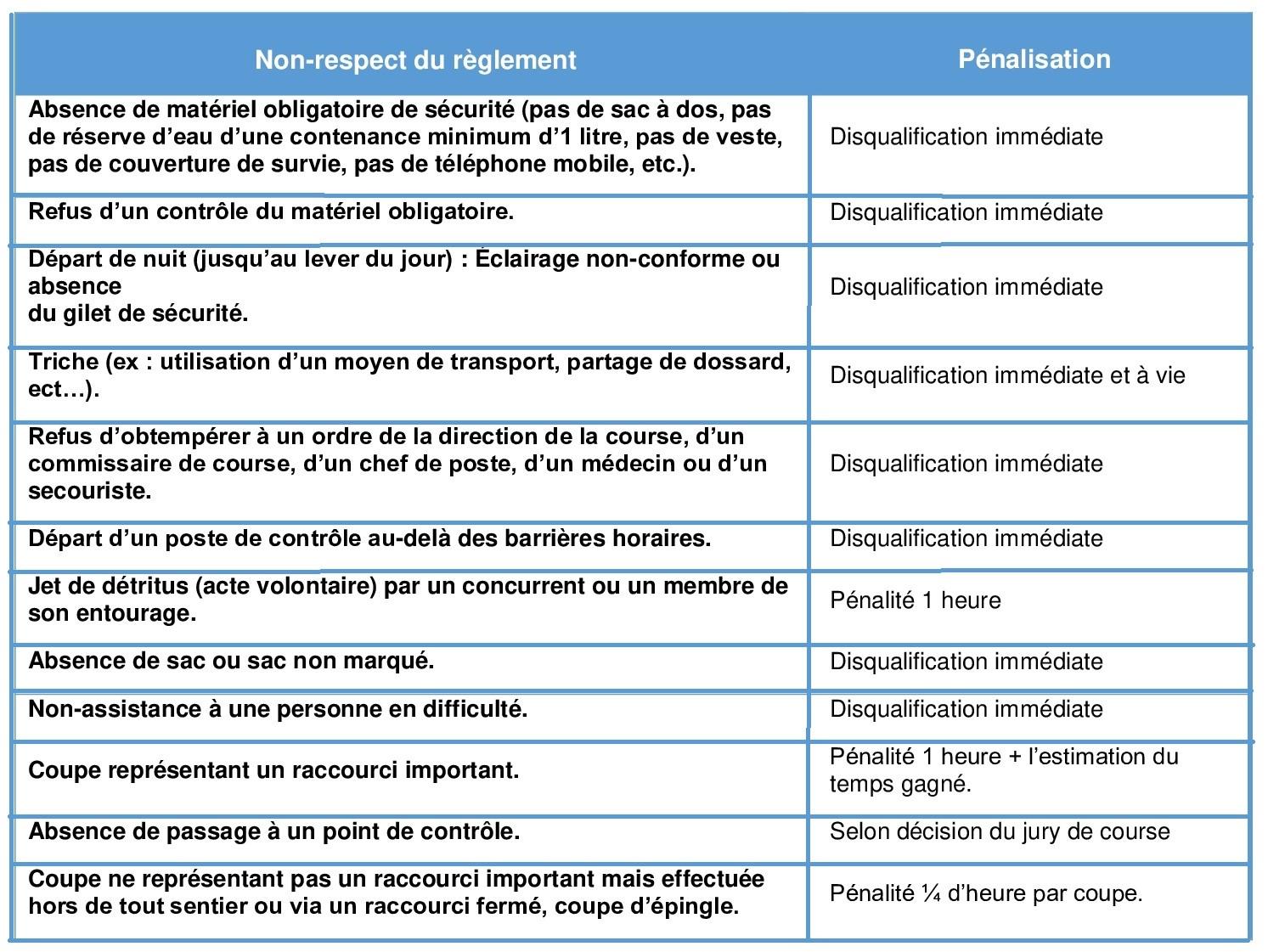 Tableau rglement