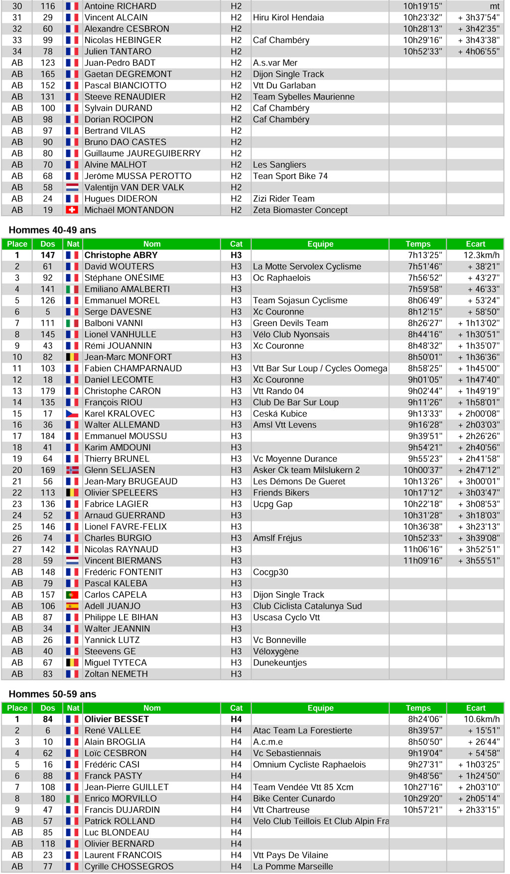 Ultraraidlameije2016 05 eliteultra categories 2