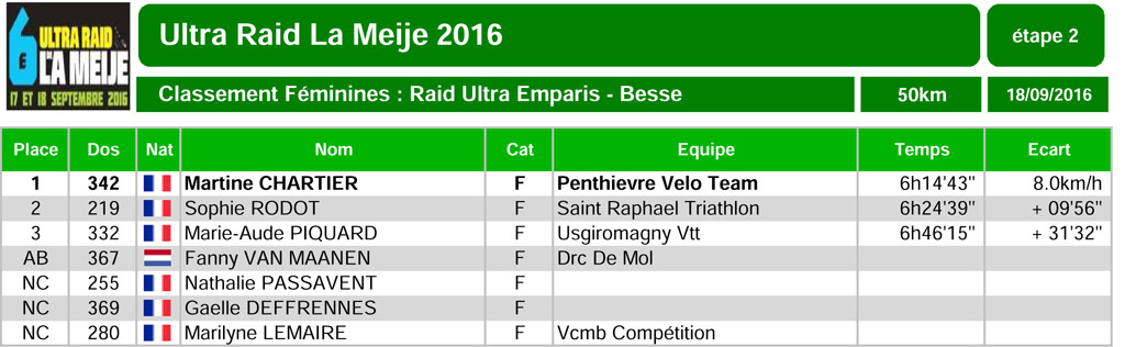 Ultraraidlameije2016 12 randoultra feminine2