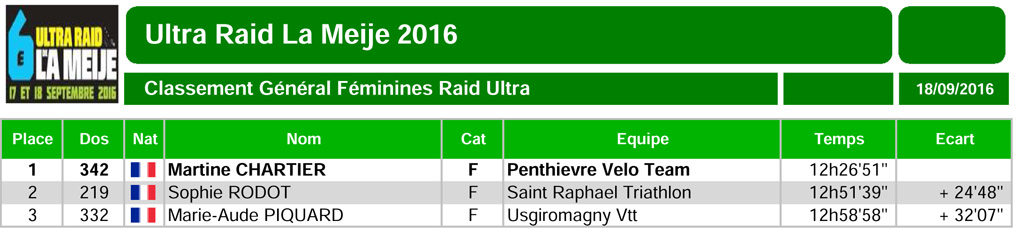 Ultraraidlameije2016 15 randoultra generalfem 1